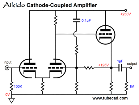 cathode